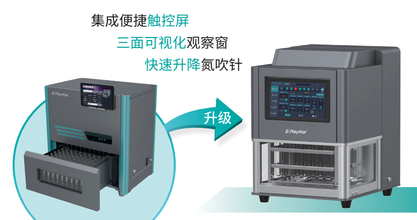 Auto EVA Series Fully Automatic Parallel Concentrator