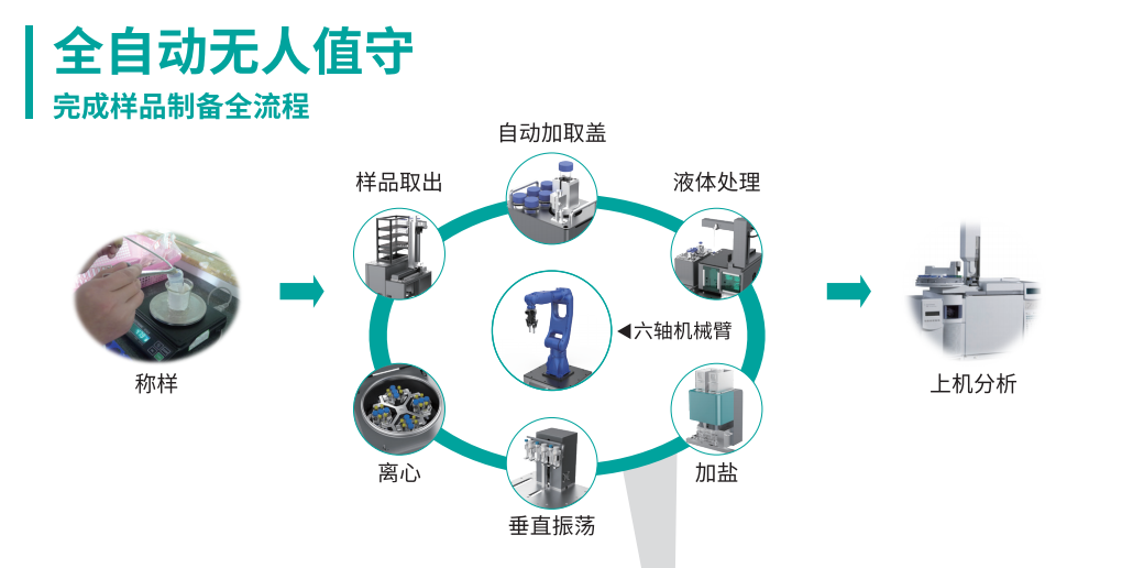 ISP 600 Multi-Functional Sample Preparation Workstation